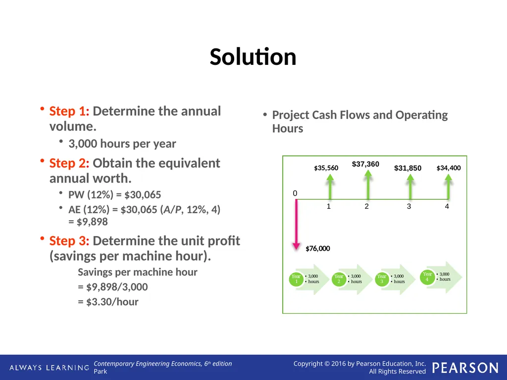 Applying Annual Worth Analysis Lecture No. 20 - slide 5 of 14