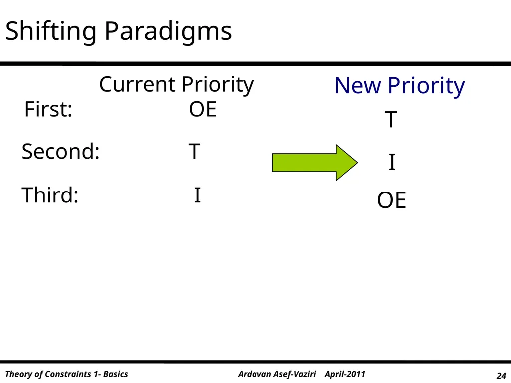 Throughput World These sides and note were - slide 24 of 26