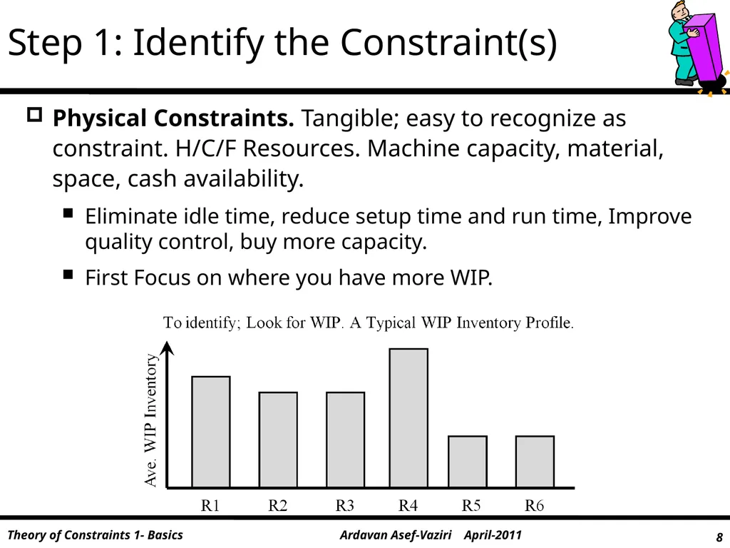 Throughput World These sides and note were - slide 8 of 26
