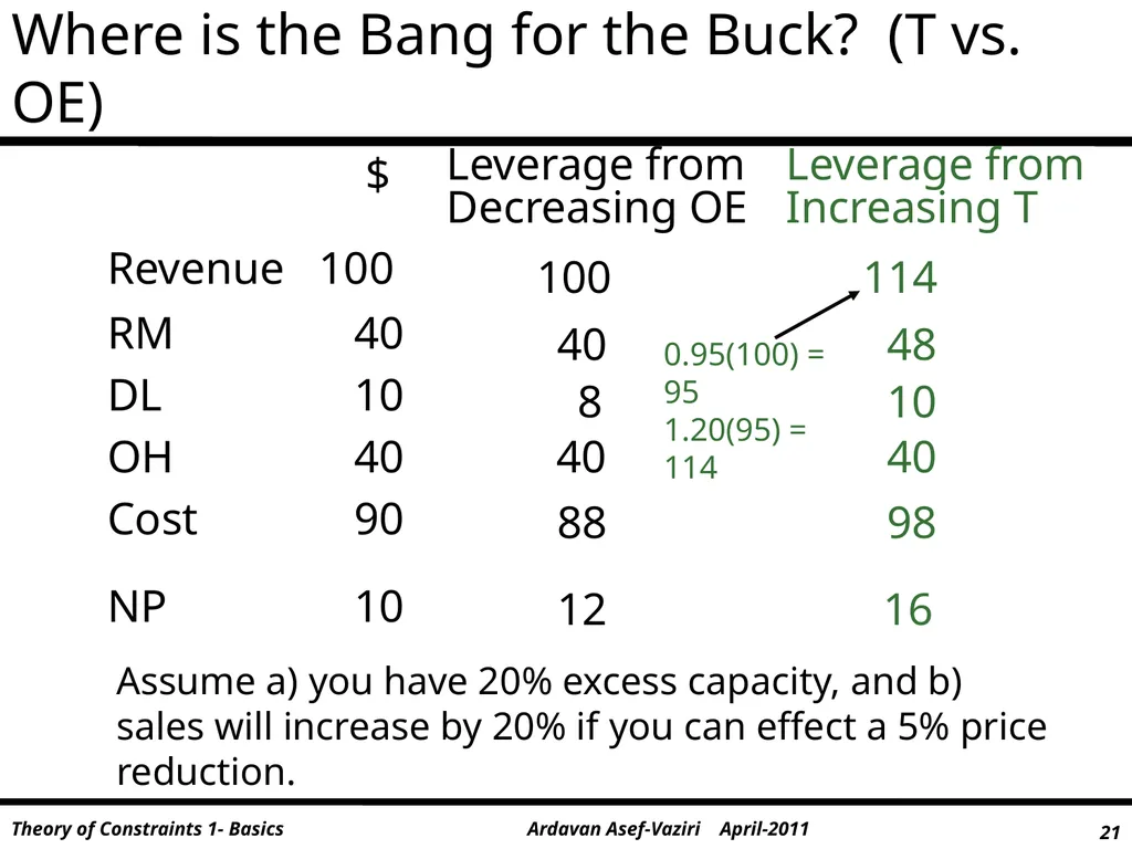 Throughput World These sides and note were - slide 21 of 26