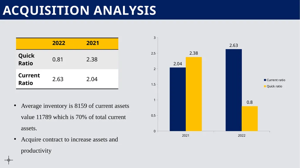Financial Analysis, Appraisal And Decision Making - slide 6 of 12