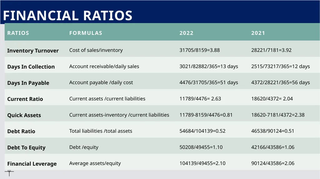 Financial Analysis, Appraisal And Decision Making - slide 8 of 12
