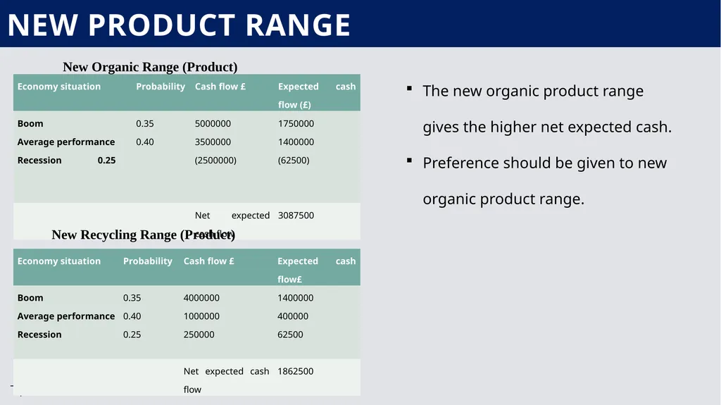 Financial Analysis, Appraisal And Decision Making - slide 9 of 12