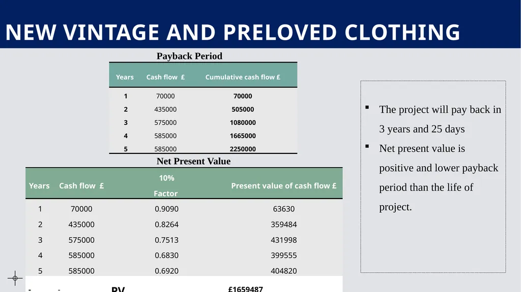 Financial Analysis, Appraisal And Decision Making - slide 10 of 12