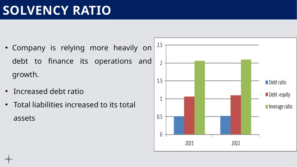 Financial Analysis, Appraisal And Decision Making - slide 7 of 12