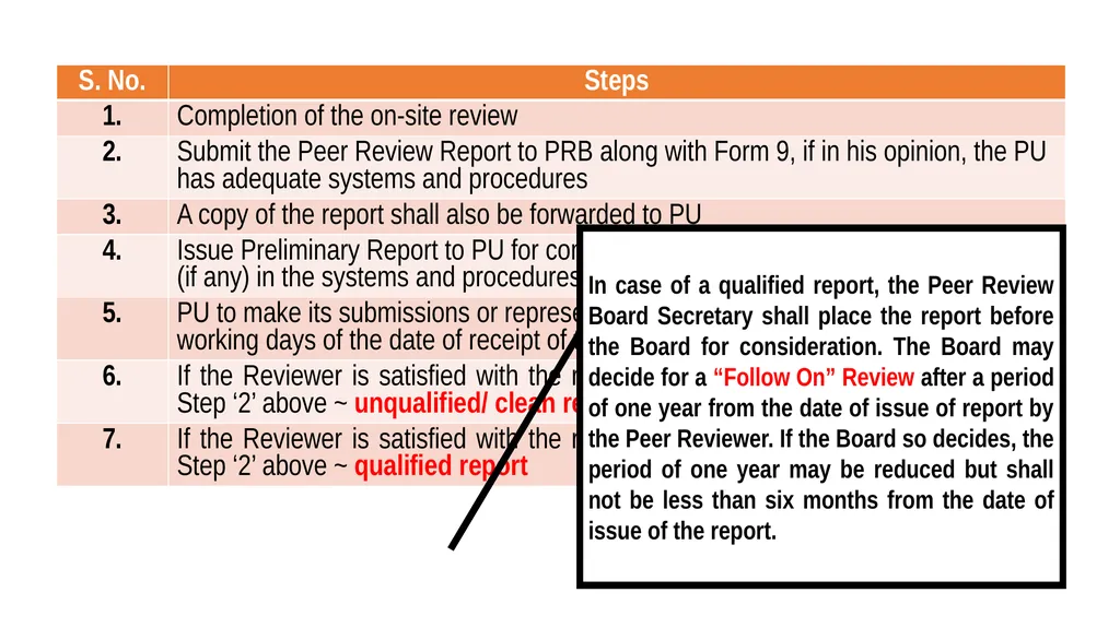 By: CA. Kamal Garg [B. Com(H), FCA, DISA (ICAI), - slide 27 of 44