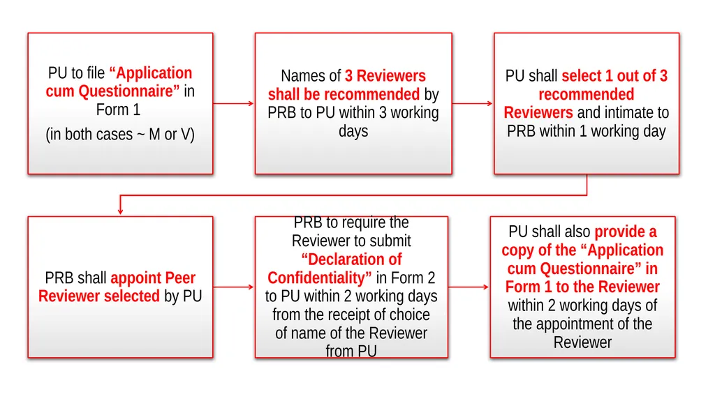 By: CA. Kamal Garg [B. Com(H), FCA, DISA (ICAI), - slide 18 of 44