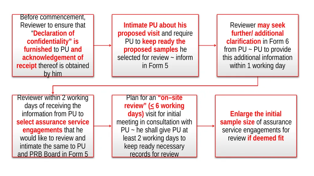 By: CA. Kamal Garg [B. Com(H), FCA, DISA (ICAI), - slide 20 of 44