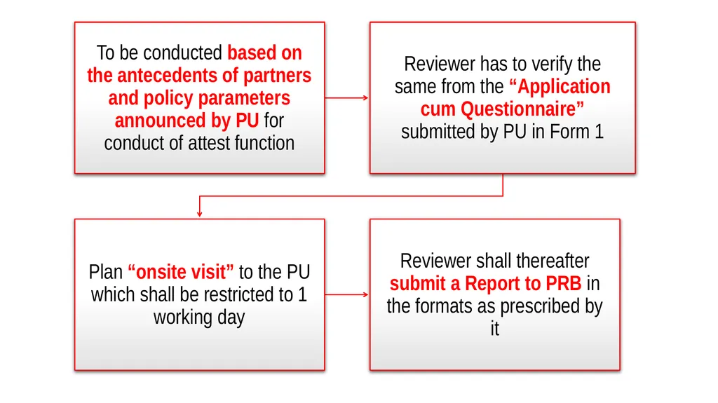 By: CA. Kamal Garg [B. Com(H), FCA, DISA (ICAI), - slide 25 of 44