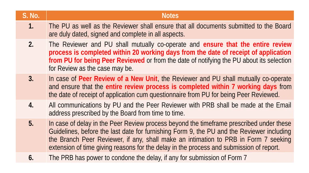 By: CA. Kamal Garg [B. Com(H), FCA, DISA (ICAI), - slide 28 of 44