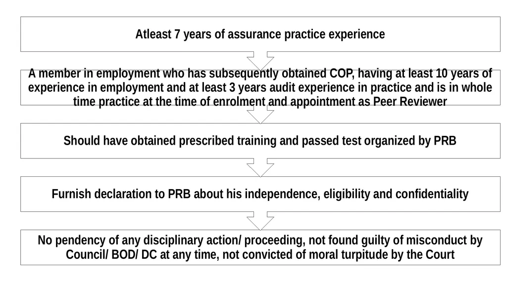 By: CA. Kamal Garg [B. Com(H), FCA, DISA (ICAI), - slide 40 of 44