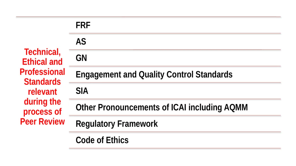 By: CA. Kamal Garg [B. Com(H), FCA, DISA (ICAI), - slide 6 of 44