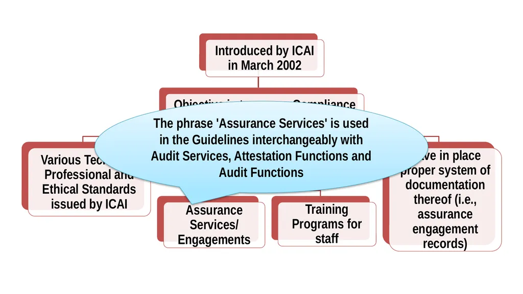 By: CA. Kamal Garg [B. Com(H), FCA, DISA (ICAI), - slide 5 of 44