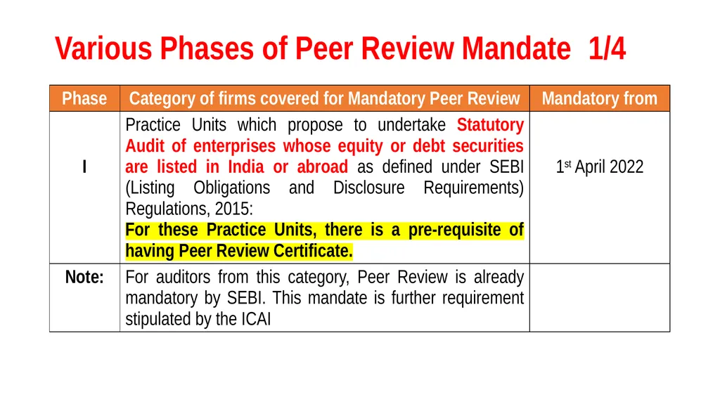 By: CA. Kamal Garg [B. Com(H), FCA, DISA (ICAI), - slide 11 of 44