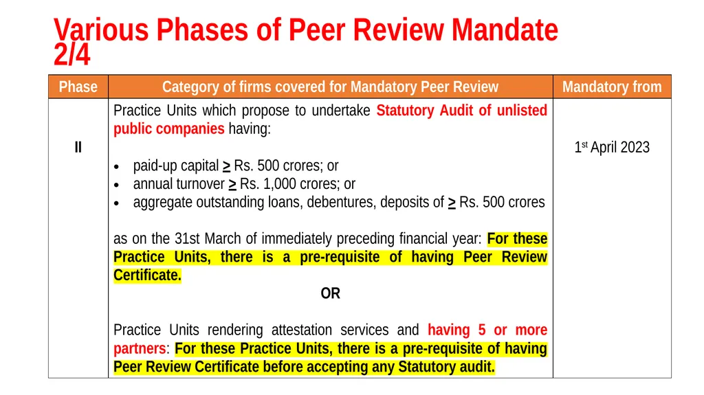 By: CA. Kamal Garg [B. Com(H), FCA, DISA (ICAI), - slide 12 of 44