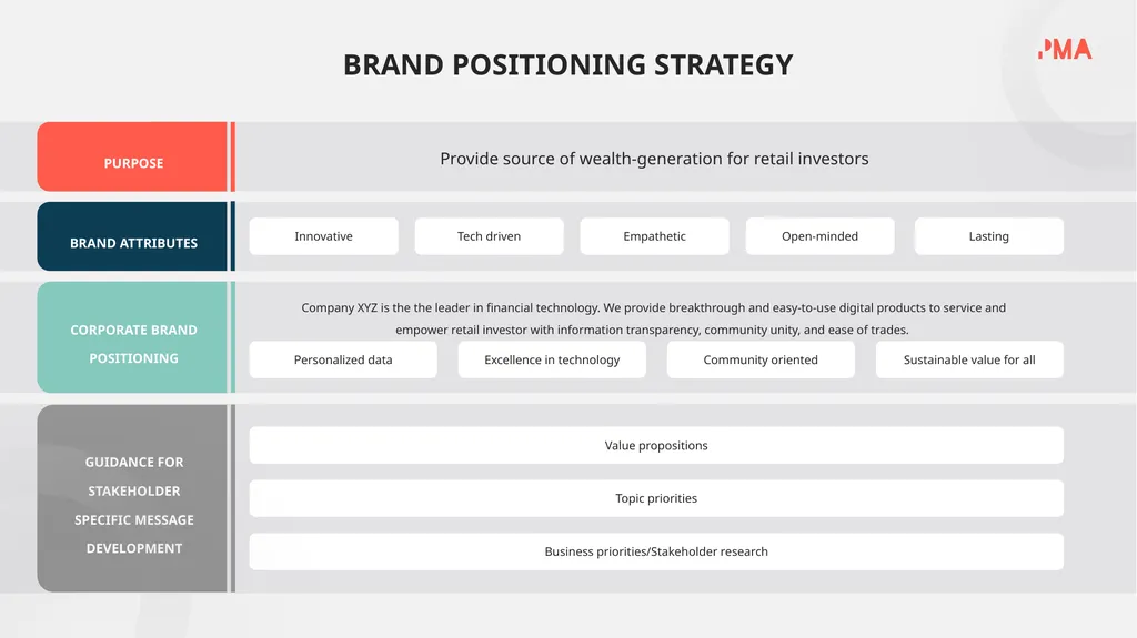 BRAND POSITIONING STRATEGY HOW BRAND STRATEGY - slide 4 of 17