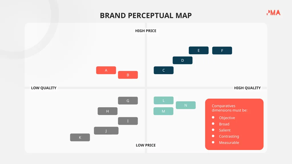 BRAND POSITIONING STRATEGY HOW BRAND STRATEGY - slide 7 of 17