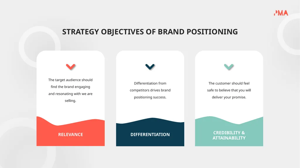 BRAND POSITIONING STRATEGY HOW BRAND STRATEGY - slide 5 of 17