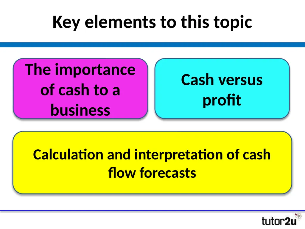 PowerPoint Guide The news icon is hyperlinked to a - slide 3 of 30