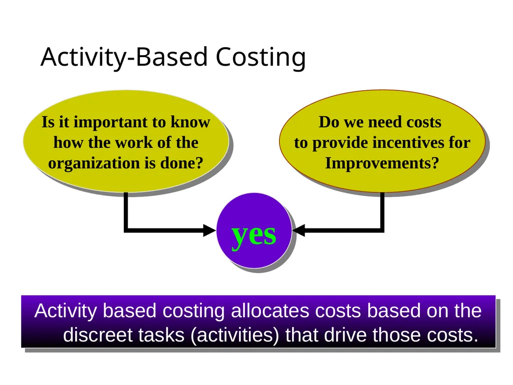ACTIVITY BASED COSTING D JAGANNATAN Cost - slide 5 of 40