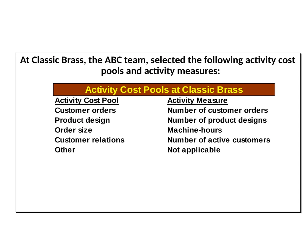 ACTIVITY BASED COSTING D JAGANNATAN Cost - slide 26 of 40