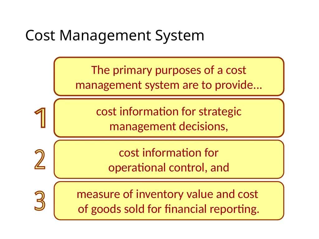 ACTIVITY BASED COSTING D JAGANNATAN Cost - slide 3 of 40