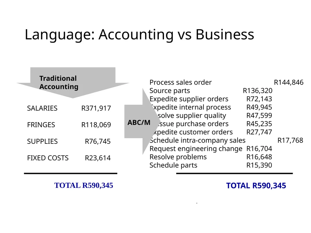 ACTIVITY BASED COSTING D JAGANNATAN Cost - slide 39 of 40