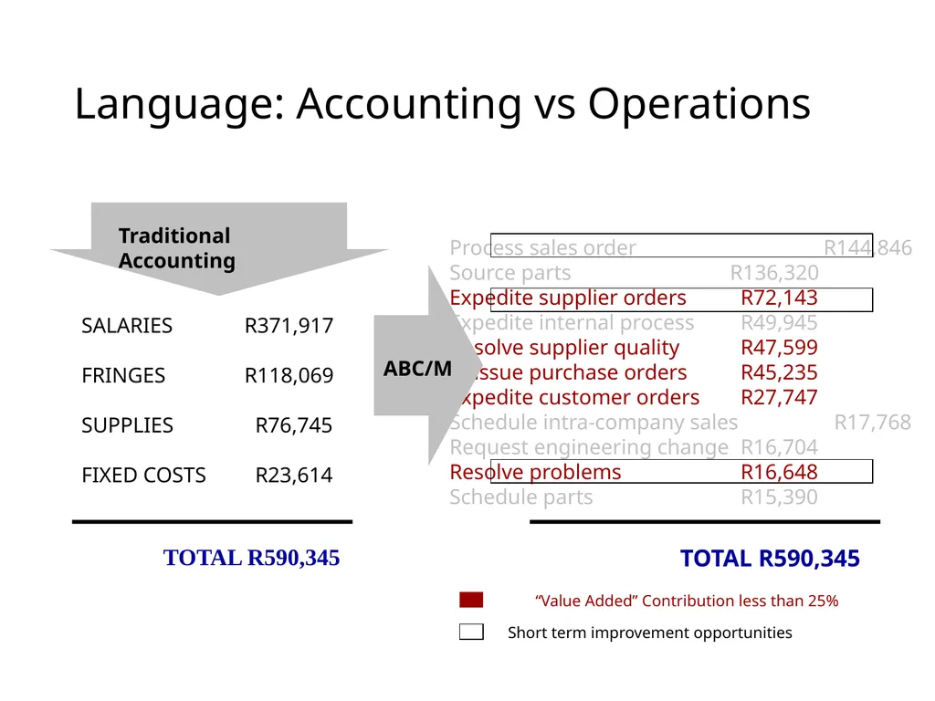 ACTIVITY BASED COSTING D JAGANNATAN Cost - slide 40 of 40