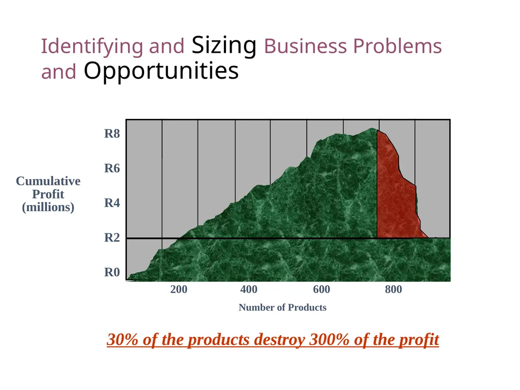 ACTIVITY BASED COSTING D JAGANNATAN Cost - slide 38 of 40