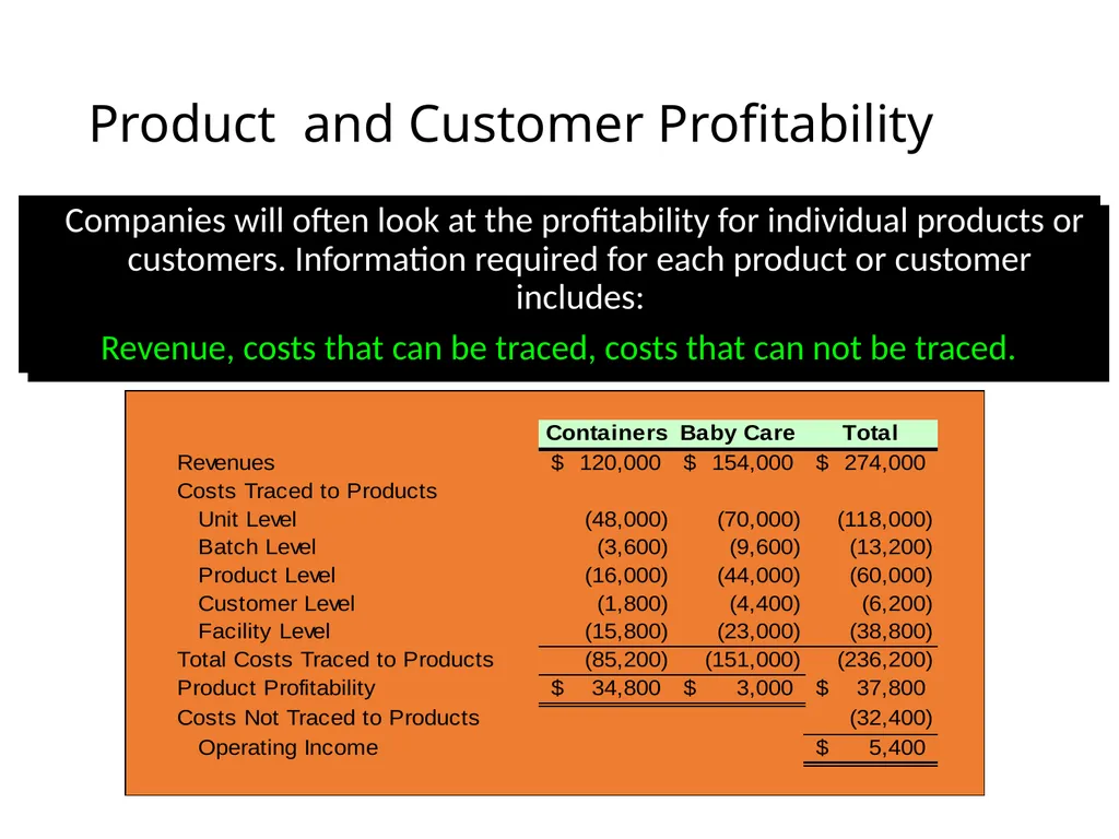 ACTIVITY BASED COSTING D JAGANNATAN Cost - slide 17 of 40