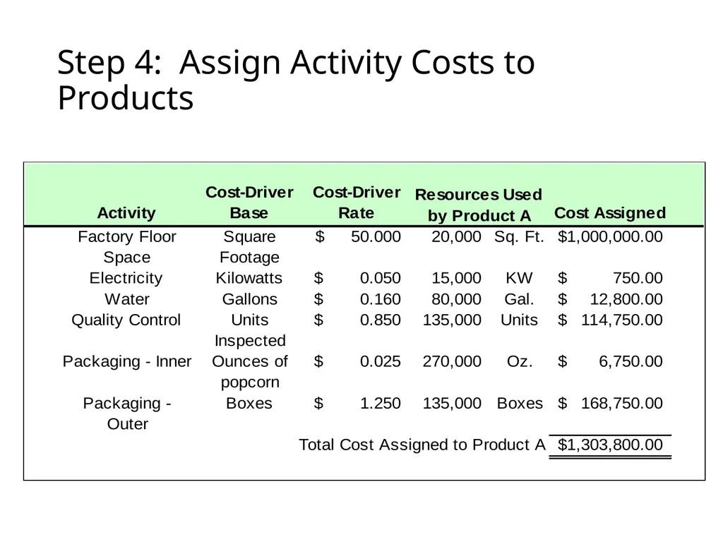 ACTIVITY BASED COSTING D JAGANNATAN Cost - slide 16 of 40