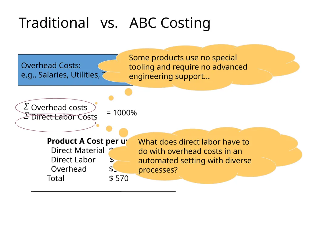 ACTIVITY BASED COSTING D JAGANNATAN Cost - slide 21 of 40