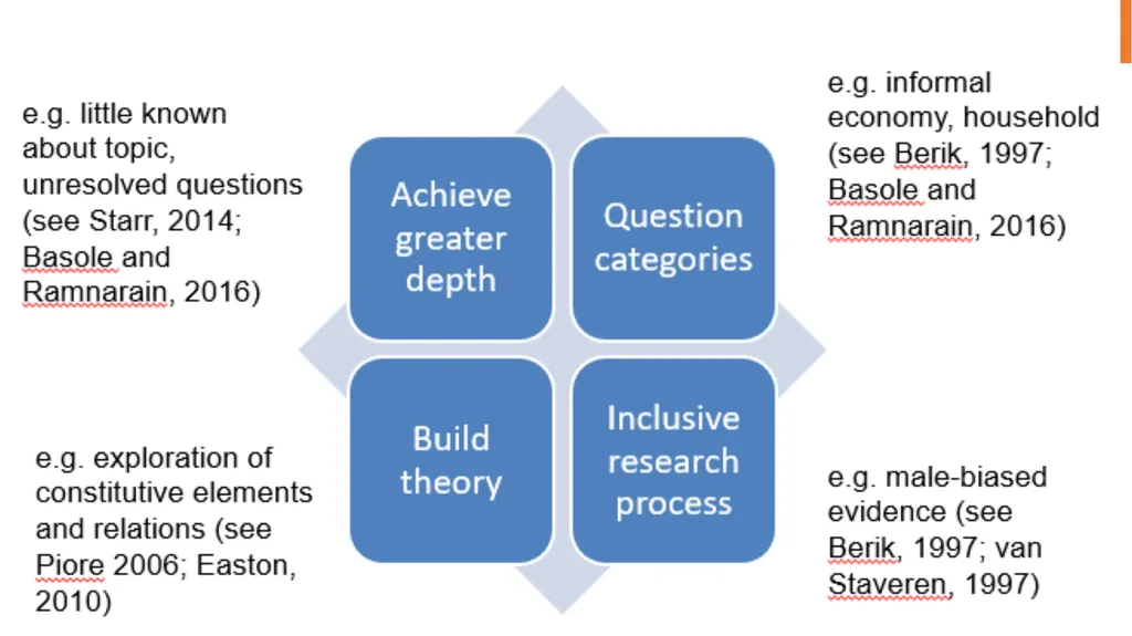 AHE Research Methods Workshop 17th January 2020 Dr - slide 12 of 24