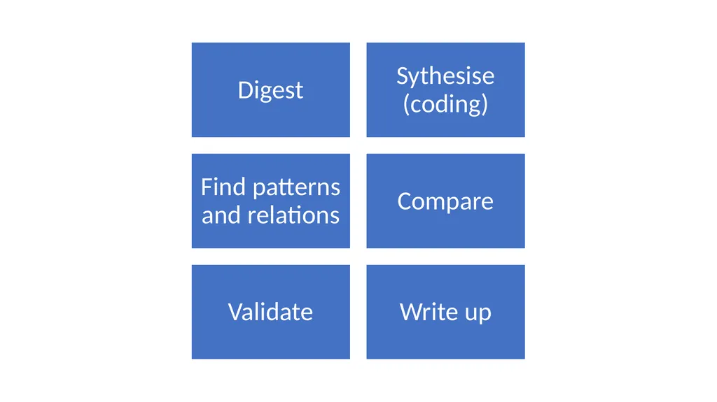 AHE Research Methods Workshop 17th January 2020 Dr - slide 21 of 24