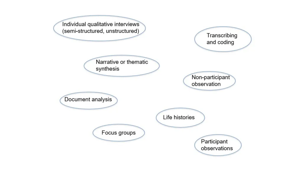 AHE Research Methods Workshop 17th January 2020 Dr - slide 5 of 24