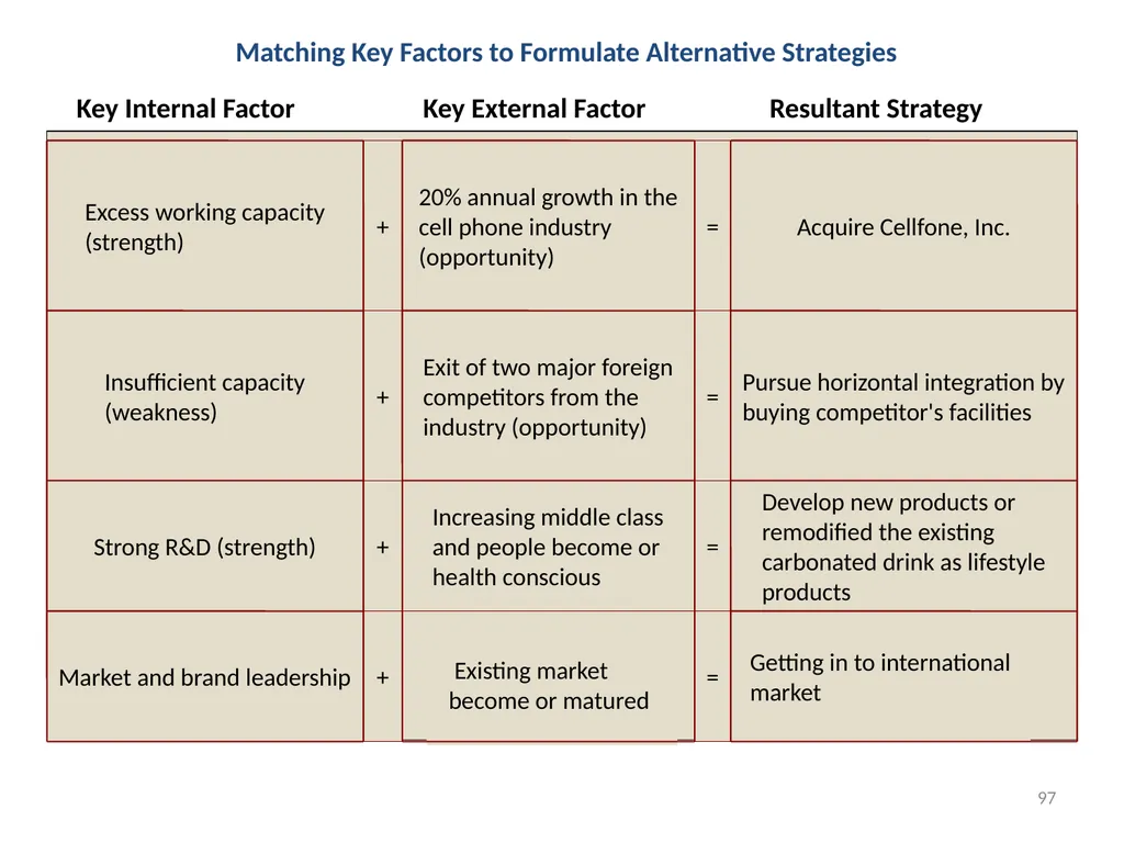 Strategy and Management Control system Tasks - slide 97 of 111