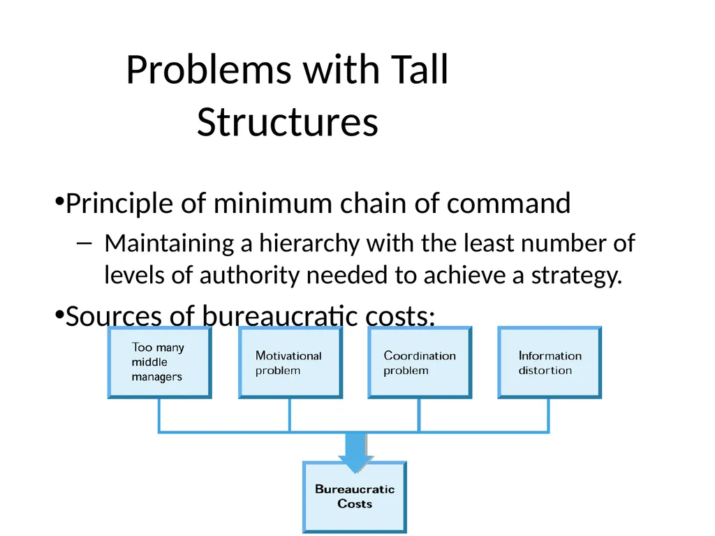 Strategy and Management Control system Tasks - slide 105 of 111