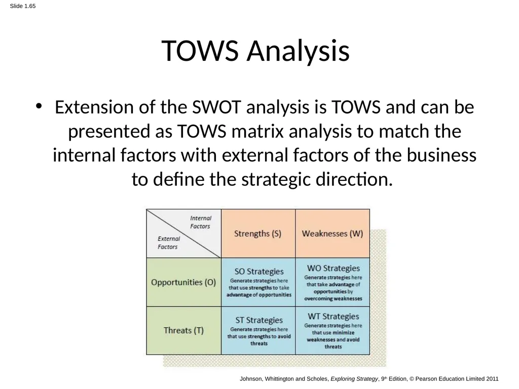 Strategy and Management Control system Tasks - slide 65 of 111