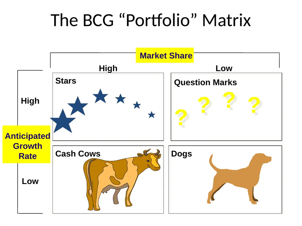Strategy and Management Control system Tasks - slide 14 of 111