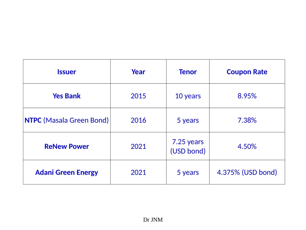 Innovative Financial Solutions and Green Financing - slide 18 of 22