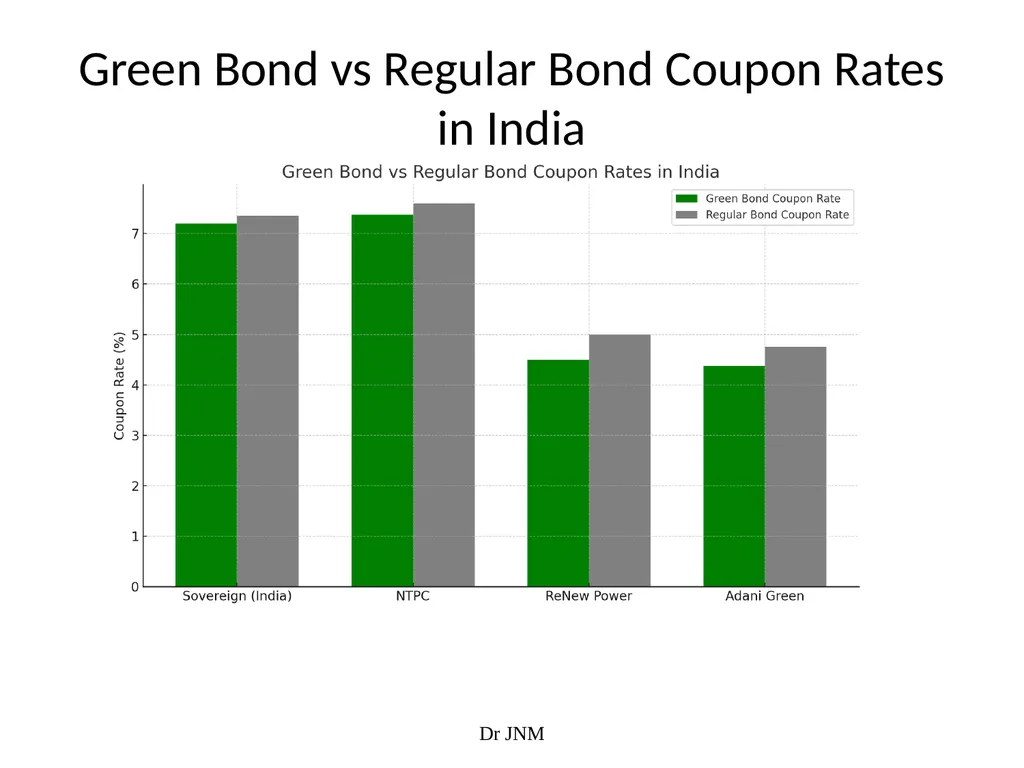 Innovative Financial Solutions and Green Financing - slide 17 of 22