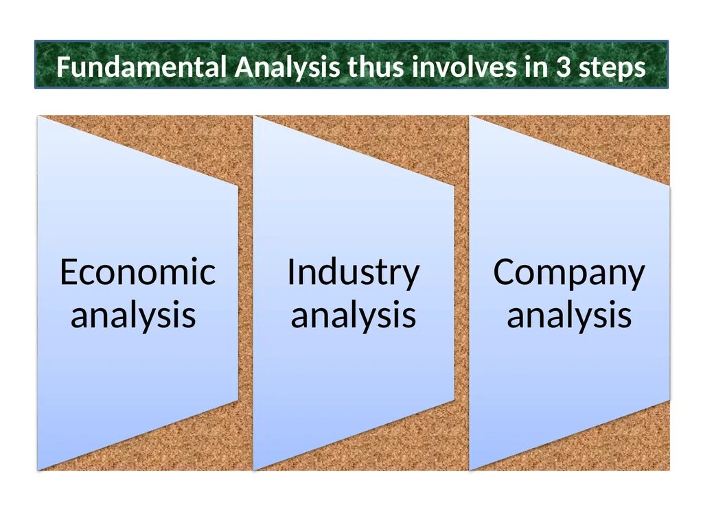 CHAPTER FIVE SECURITY ANALYSIS Introduction - slide 14 of 62