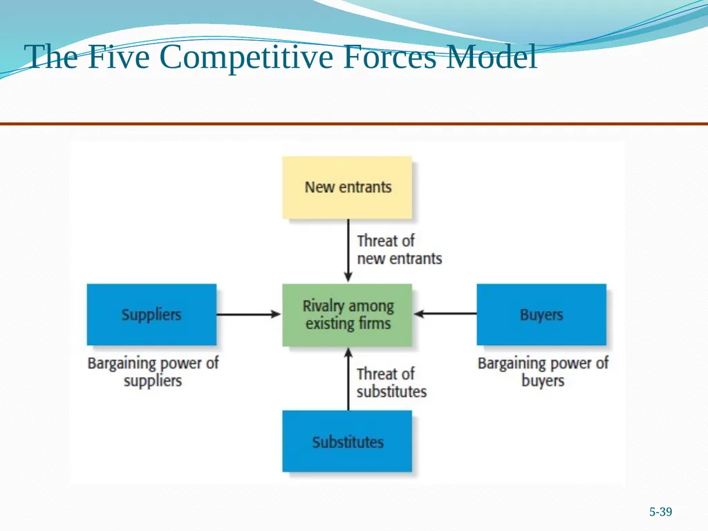 CHAPTER FIVE SECURITY ANALYSIS Introduction - slide 39 of 62