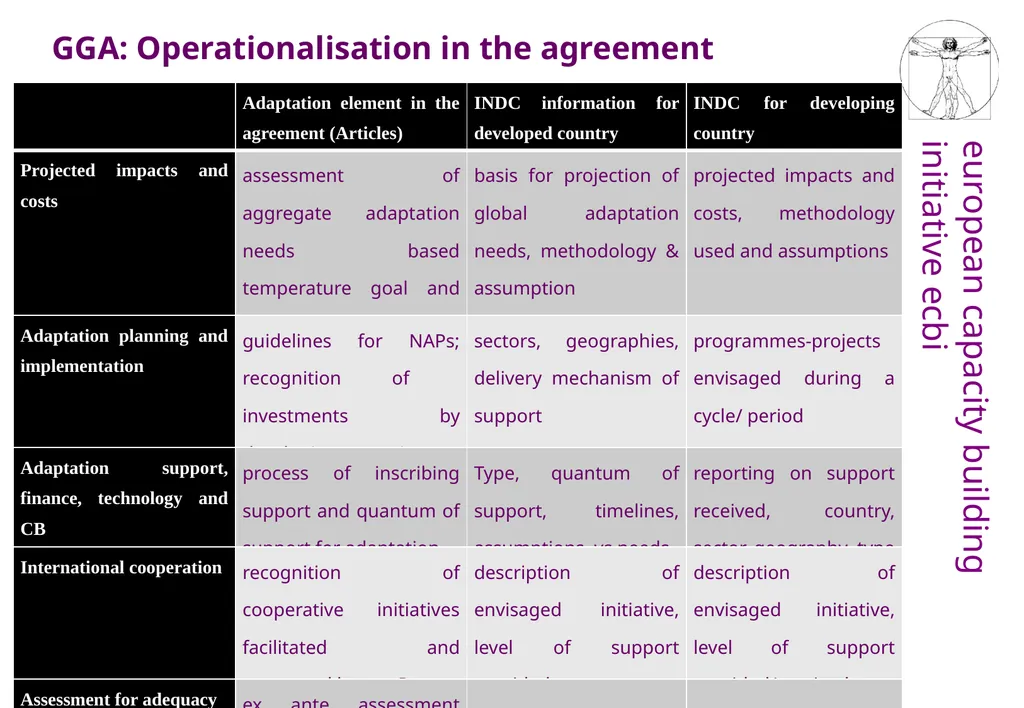 Adaptation in the 2015 Agreement Operationalising - slide 3 of 6