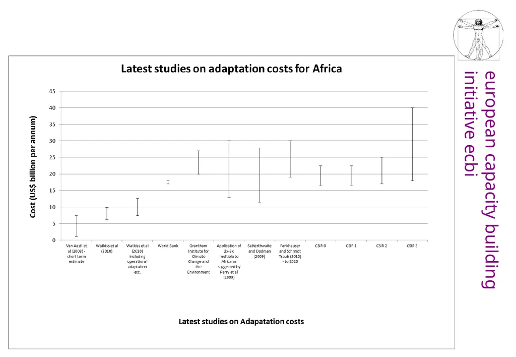 Adaptation in the 2015 Agreement Operationalising - slide 6 of 6