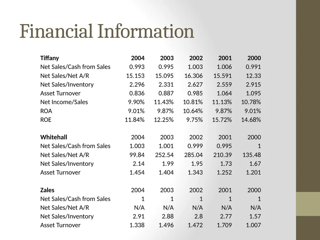 Dupont Analysis Adapted by P. V. Viswanath (with - slide 17 of 21