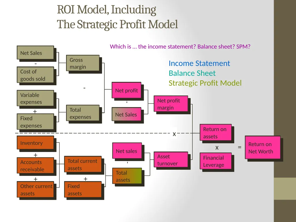 Dupont Analysis Adapted by P. V. Viswanath (with - slide 14 of 21