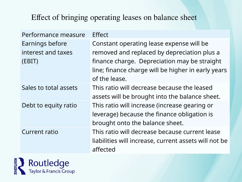 International Corporate Reporting Chapter 15 - slide 37 of 47