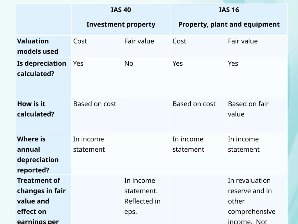 International Corporate Reporting Chapter 15 - slide 12 of 47