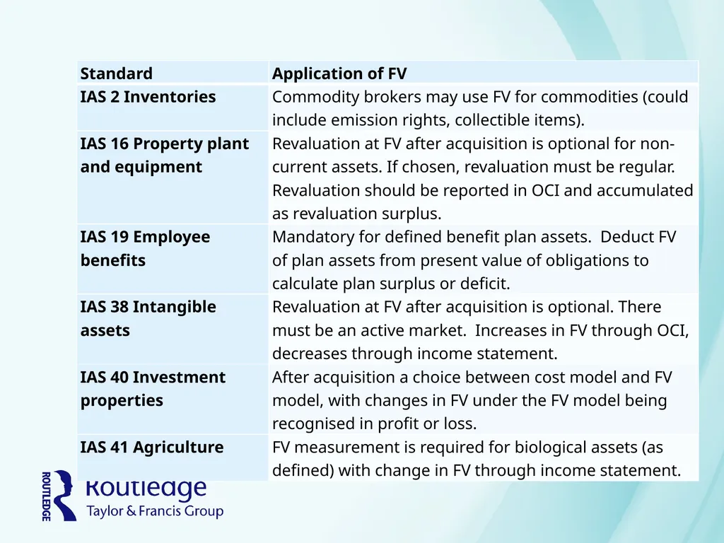 International Corporate Reporting Chapter 15 - slide 7 of 47